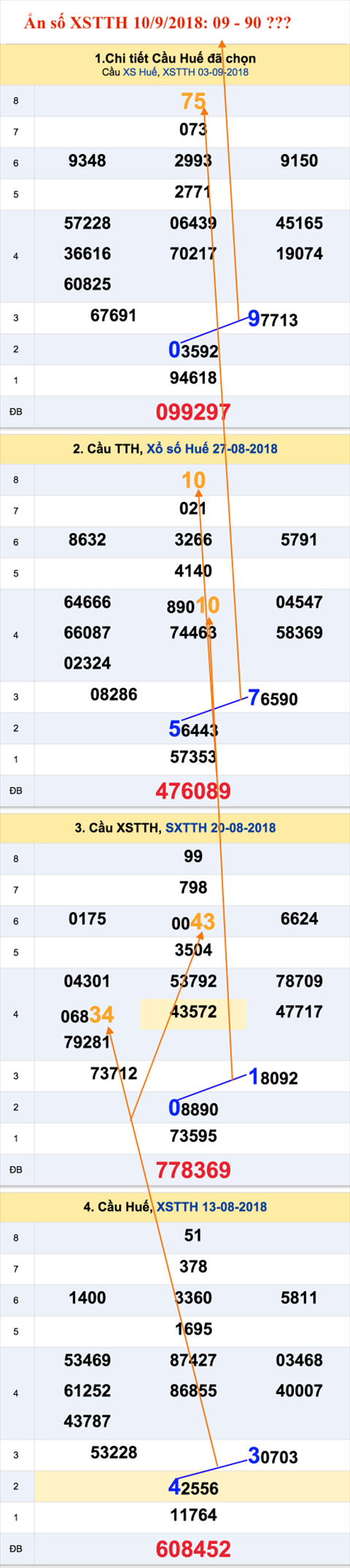 Tham khao an so XSTTH 10-9-2018 Tham khao an so XSTTH 10-9-2018
